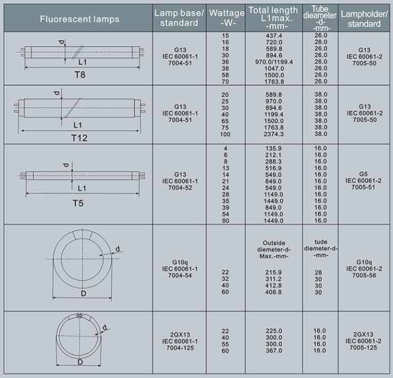 T8 fluorescent lamp holders - ledsockets