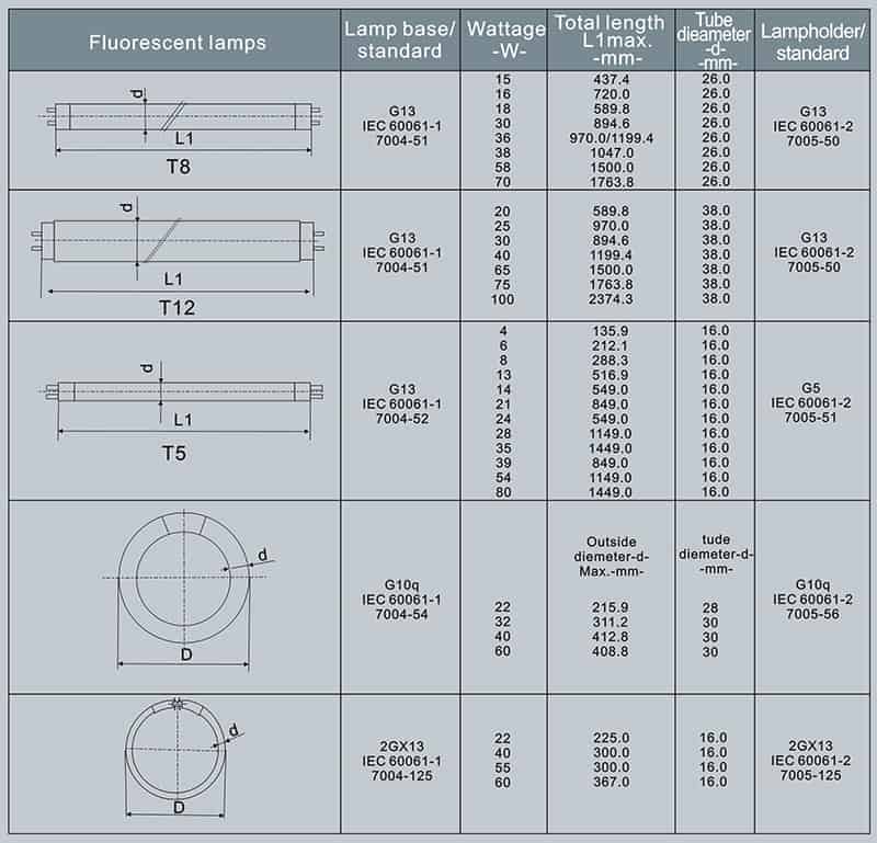 T8 VS T5 Fluorescent lamp size