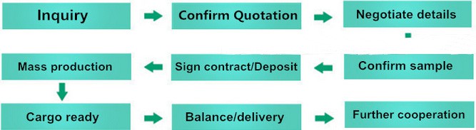 fluorescent lamp holders order guide